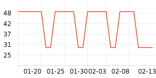 ʨ������ʷ�۸�