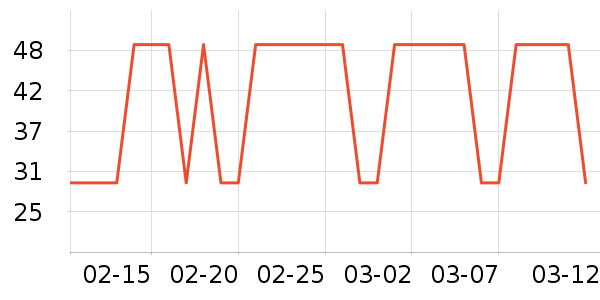 ʨ������ʷ�۸�