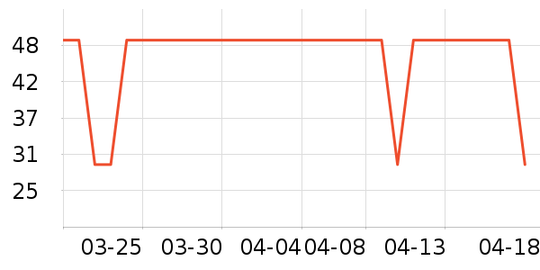 ʨ������ʷ�۸�