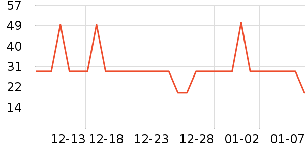 ʨ������ʷ�۸�