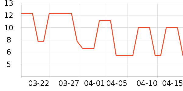 ѧ����������ʷ�۸�