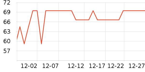 Grin������ʷ�۸�