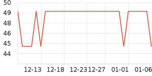 ����T����ʷ�۸�