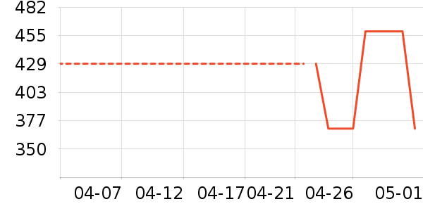 ���������׹/������ʷ�۸�