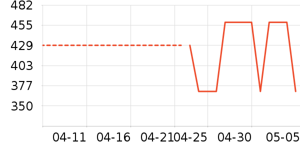 ���������׹/������ʷ�۸�