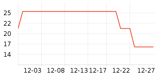 �Ź�������ʷ�۸�