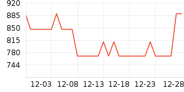 ��ϣ��˪/�۲�������ʷ�۸�