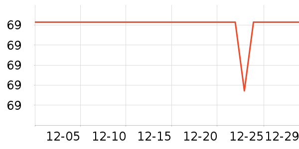 SAMEDREAM�輸��ʷ�۸�