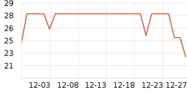 ����ϳ���Ӫ��������ʷ�۸�