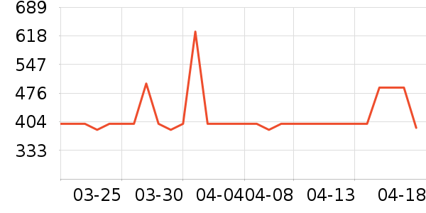 ͳ˧��ˮ����ʷ�۸�