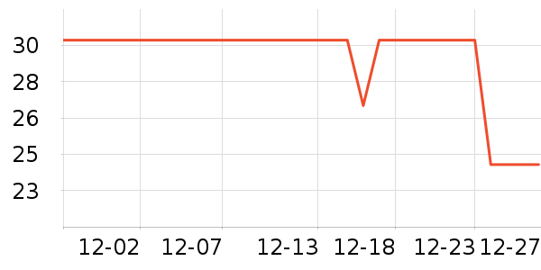 ����ػ���˪��ʷ�۸�