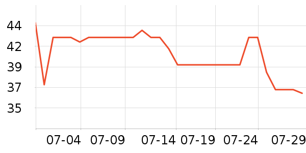 ����ϴ��ˮ��ʷ�۸�