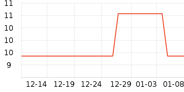 moecoo����������Ʒ��ʷ�۸�