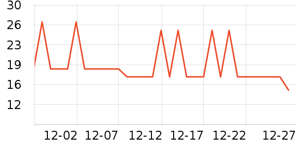 ��Ƥ������Ӫ��������ʷ�۸�