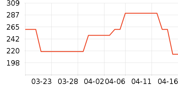 �˶�������ʷ�۸�