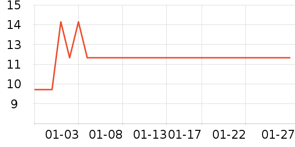 �Ӱ����۽�/����/������ʷ�۸�