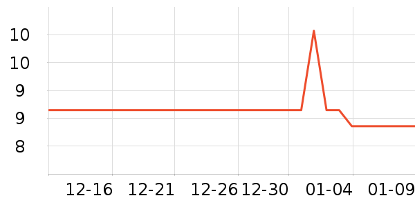 ��๤��������ʷ�۸�