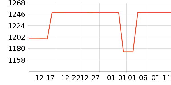 ����ϴ�»���ʷ�۸�