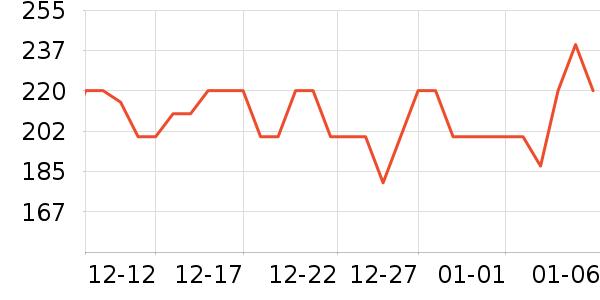 ��¶�������������ʷ�۸�