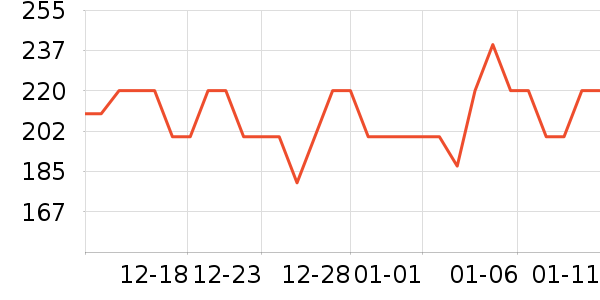 ��¶�������������ʷ�۸�