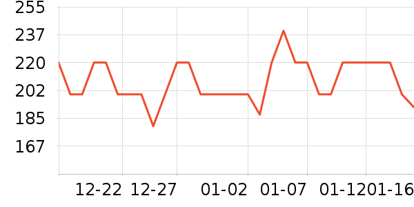 ��¶�������������ʷ�۸�