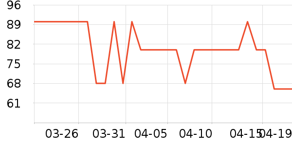 ��������������/����/������ʷ�۸�