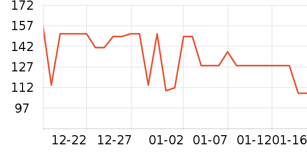 ȸ�������̷���ʷ�۸�