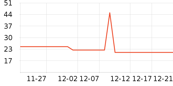 �����ʷ�۸�