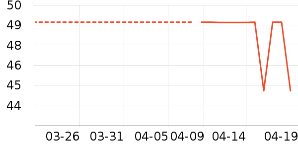 ��ʱ�ս�������ʷ�۸�