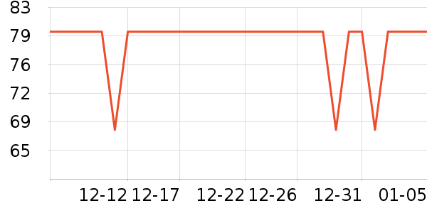 �Ͽ�ٯ�˶�T��/POLO����ʷ�۸�