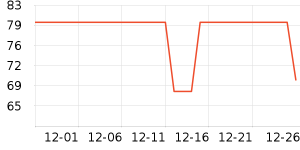 �Ͽ�ٯ�˶�T��/POLO����ʷ�۸�