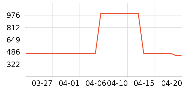 Ƭ��񥻤����װ��ʷ�۸�