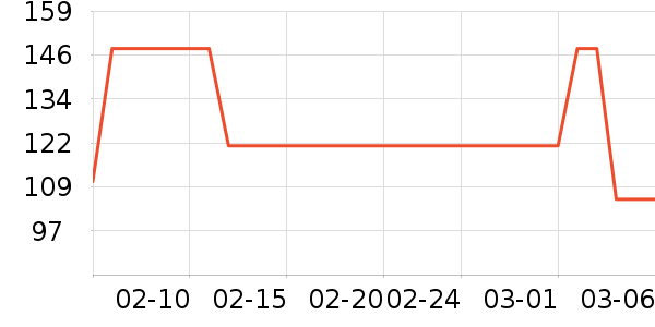 ����־�����ζ��ʷ�۸�