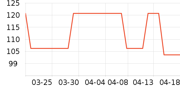 ����־�����ζ��ʷ�۸�