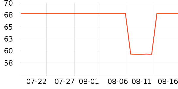 ������򻨲���ʷ�۸�