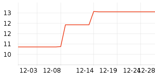 ��ħ�ֻ���Ĥ ��ʷ�۸�