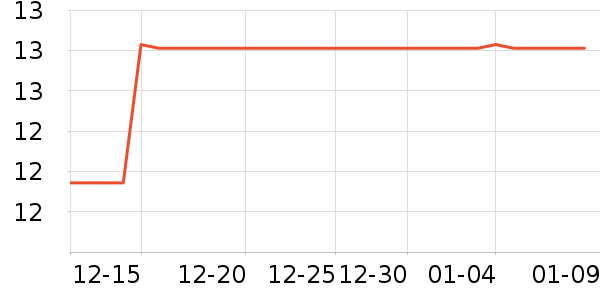 ��ħ�ֻ���Ĥ ��ʷ�۸�