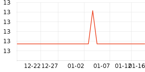 ��ħ�ֻ���Ĥ ��ʷ�۸�