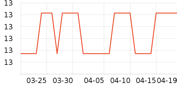 ��ħ�ֻ���Ĥ ��ʷ�۸�