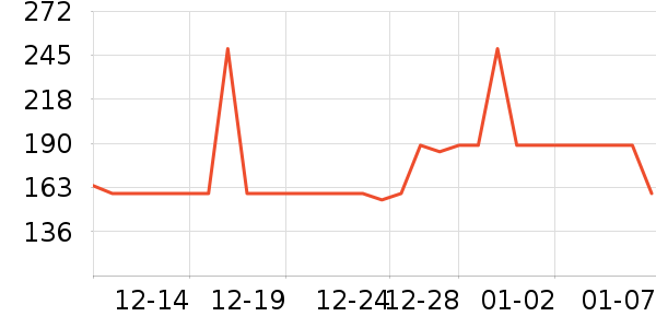 OECEŮʽ������ʷ�۸�