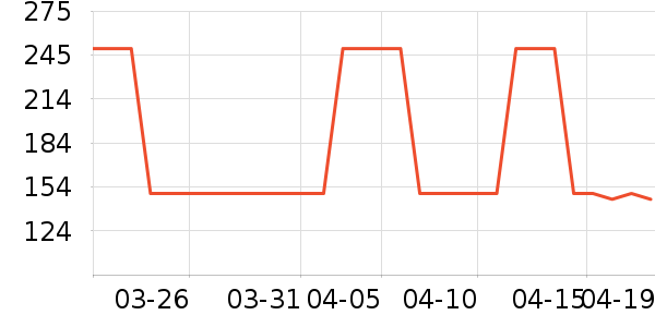 OECEŮʽ������ʷ�۸�