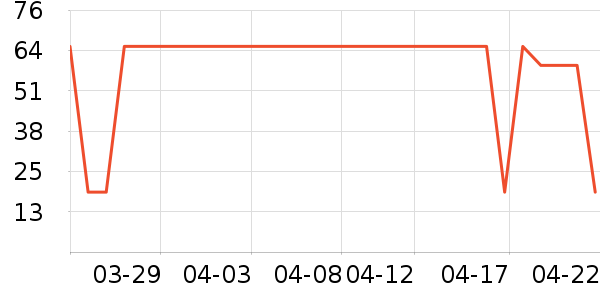 ������ȫ������ʷ�۸�