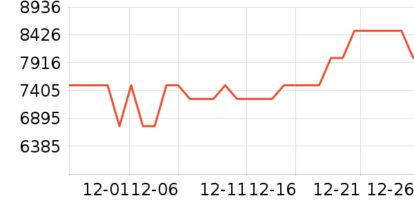 ����΢����һ���/����¯��ʷ�۸�