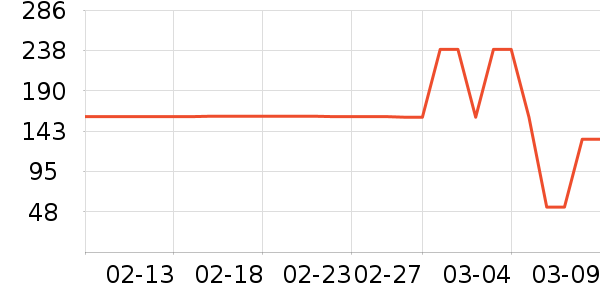 Ubras˯��/�Ҿӷ���װ��ʷ�۸�