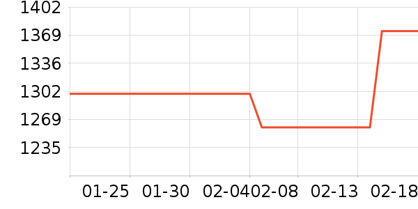 ������ǳ���������������ʷ�۸�