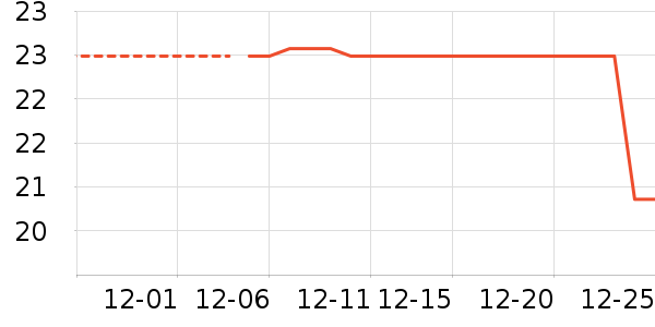 ñ��/Χ��/������װ��ʷ�۸�