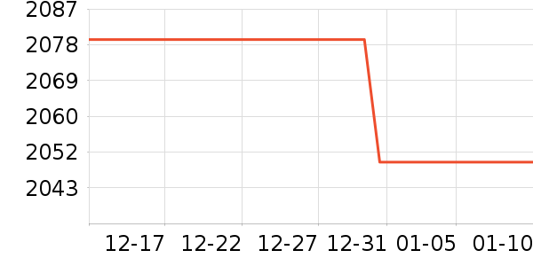 Oculus�����۾���ʷ�۸�