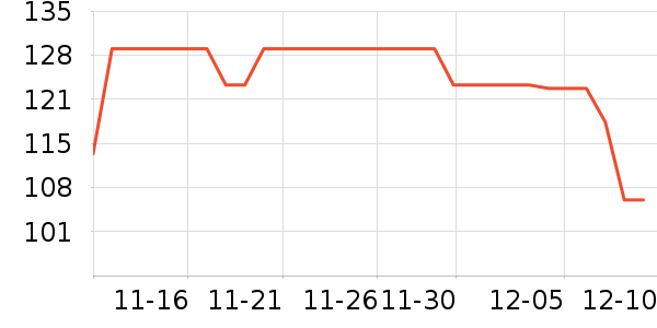 ƥ����ʷ�۸�