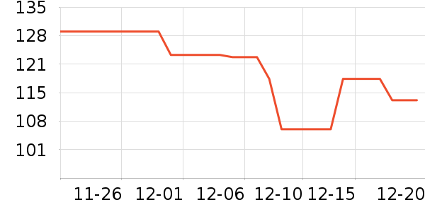 ƥ�������˶����������ʷ�۸�