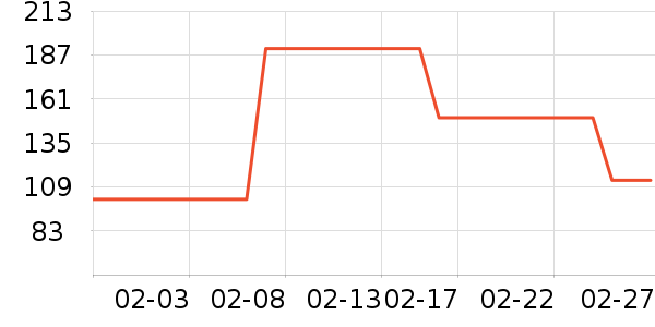 ƥ�������˶����������ʷ�۸�